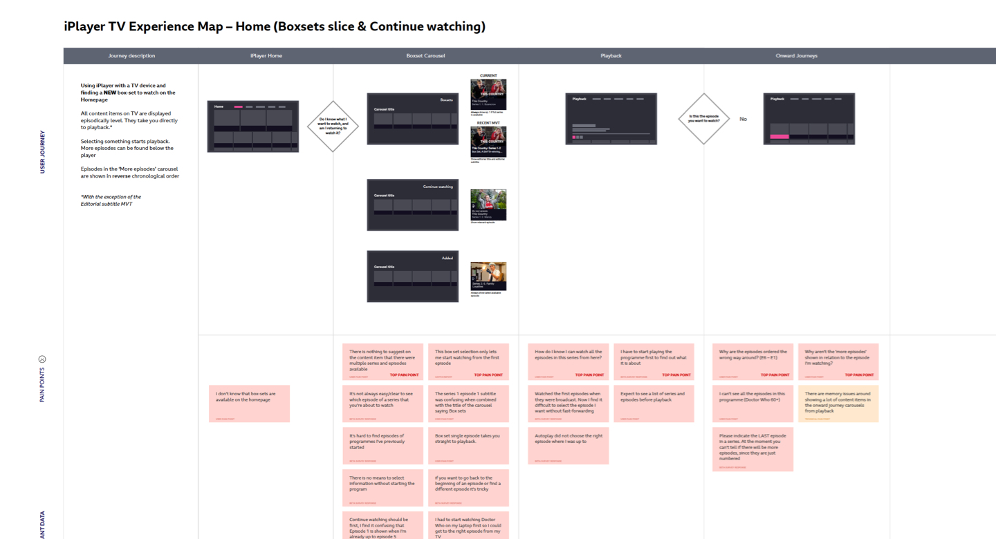 A computerised version of the experience map - this demonstrates how the experience could be improved from the homepage