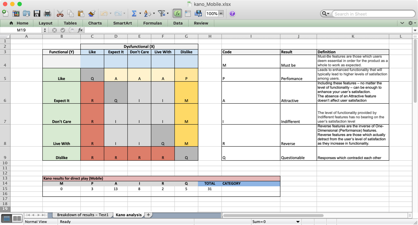 A screengrab of excel which shows the kano analysis